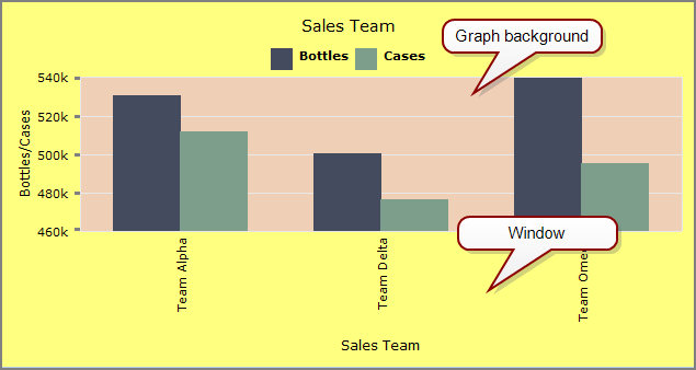 Graph with background and window colors selected.