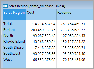 Tabular display showing cost and revenue.