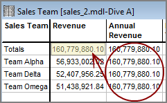 ProDiver tabular example.