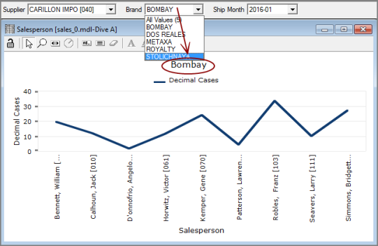 Graph example.