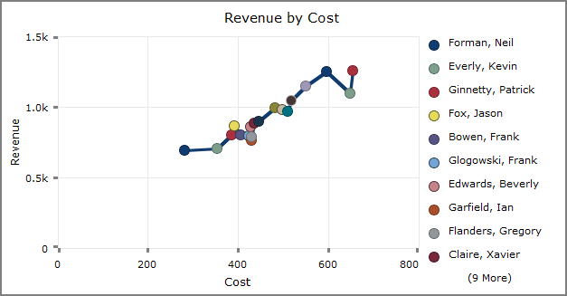Scatter line graph example.