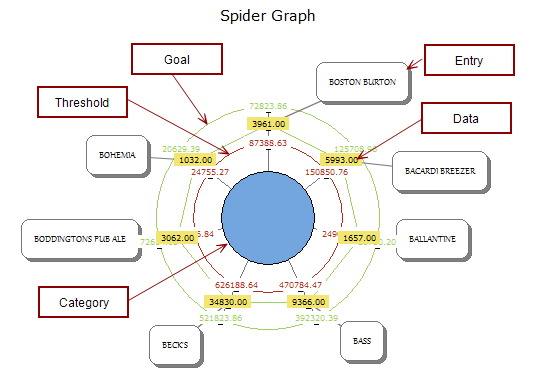 Sample spider graph.
