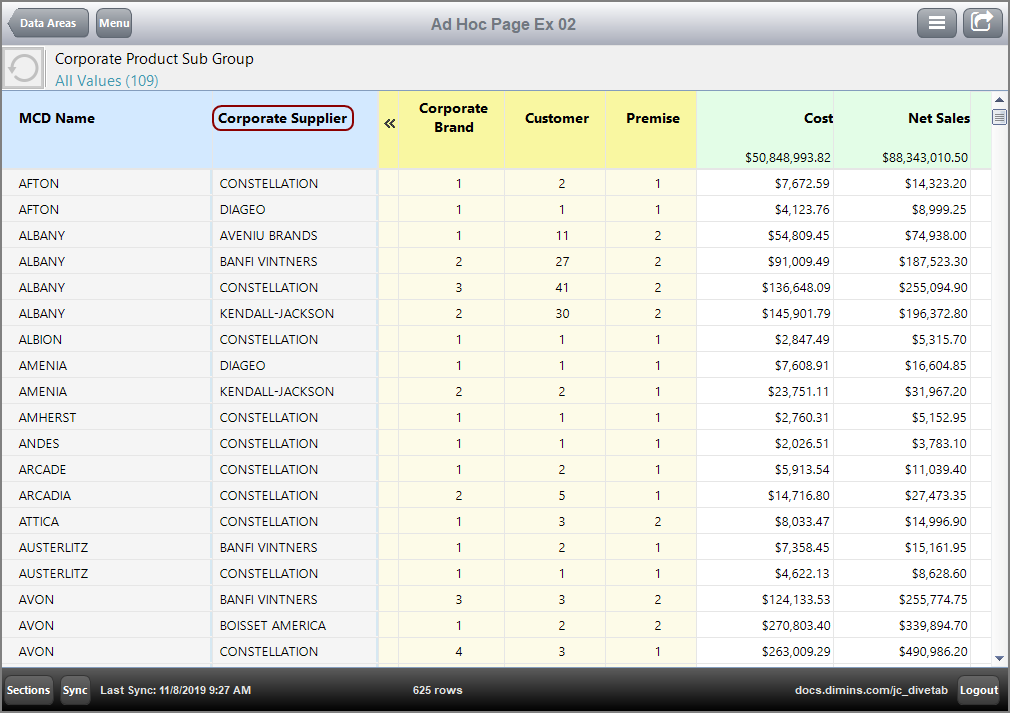 The result of adding the MultiColumn to the Ad Hoc page.