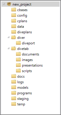 The default folders included with a project