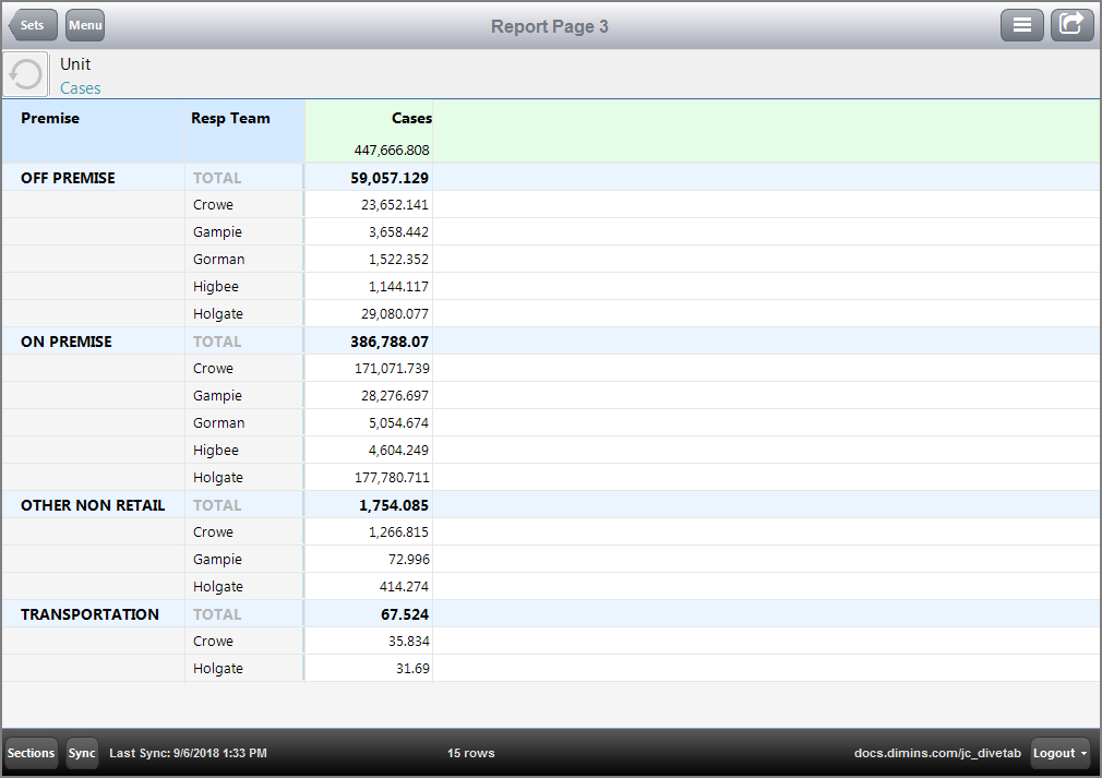 Example of a Metric QuickView for a page