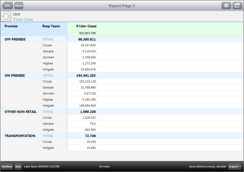 The Report page with new Metric value "Cost" selected.