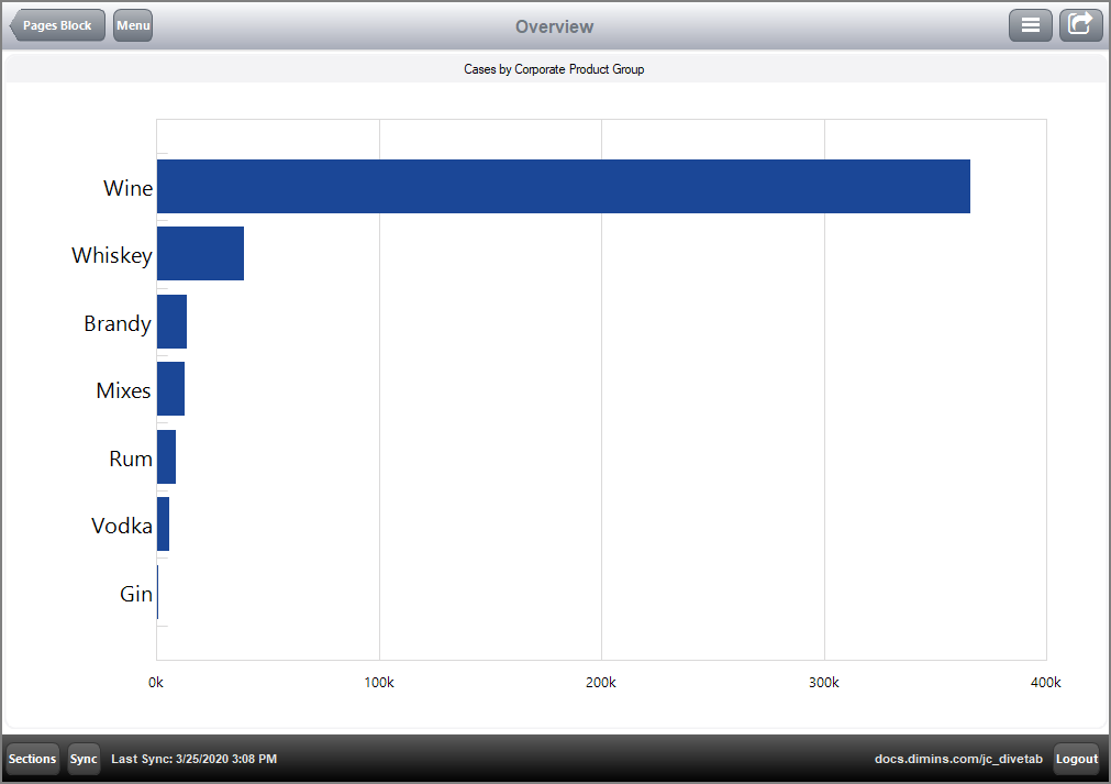 Screenshot of an overview page that uses pages