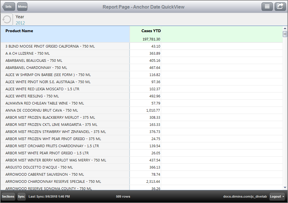A Report page using a time series QuickView.