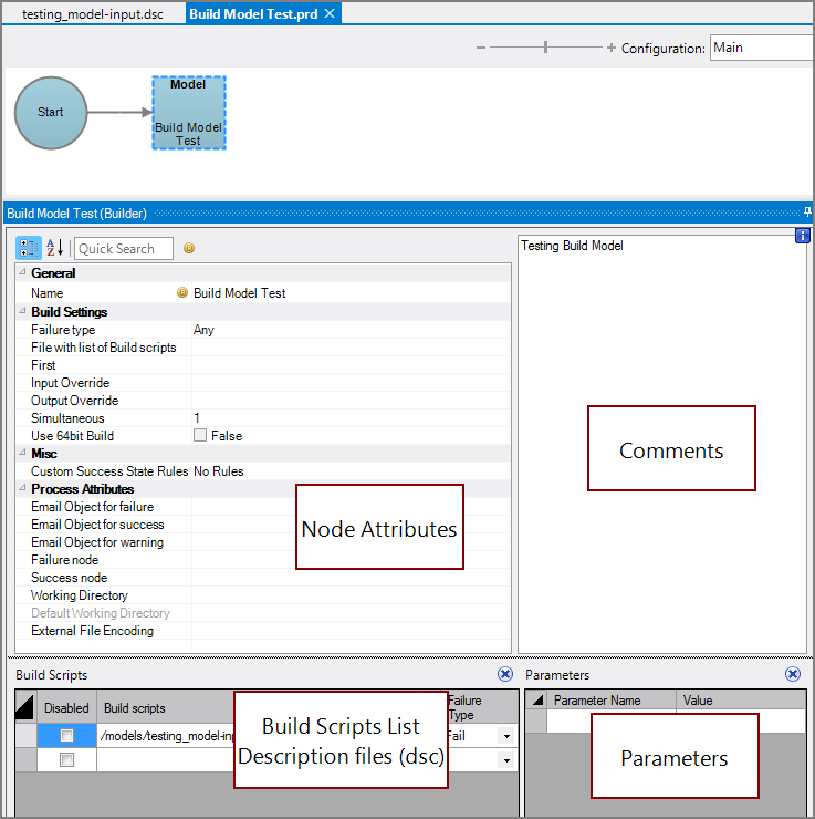 Production Build Model All Panes
