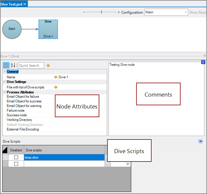 Production Dive Node All Panes