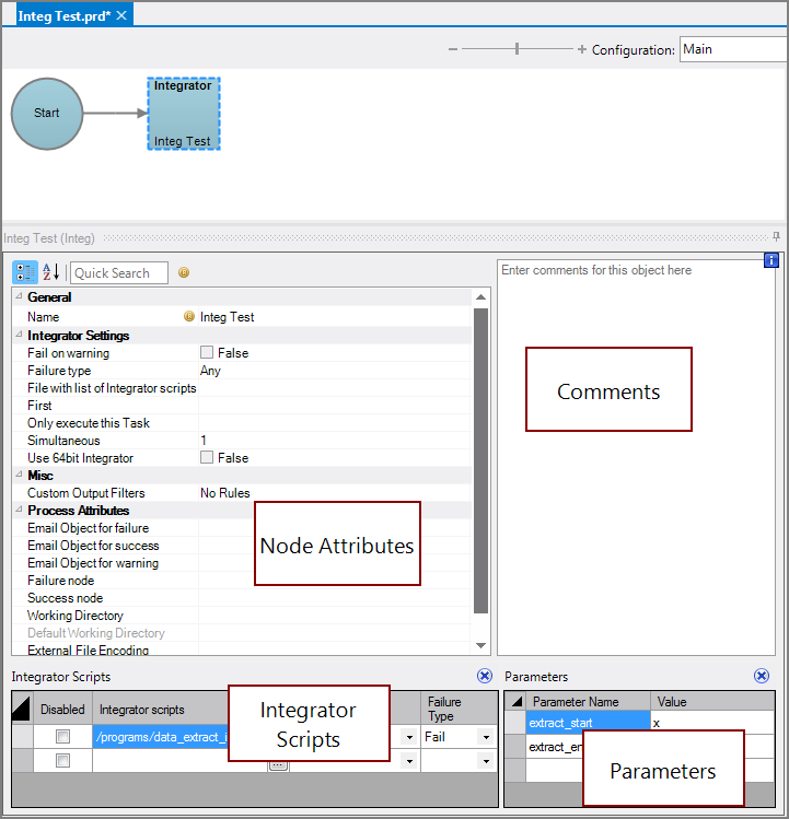 Production Integ Node All Panes