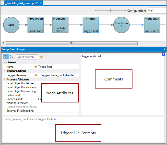 Production Trigger Node All Panes