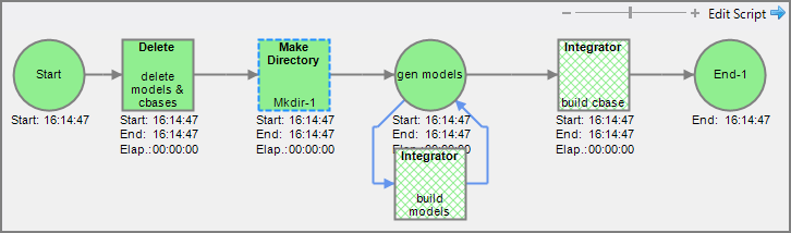 Test Up to This Node