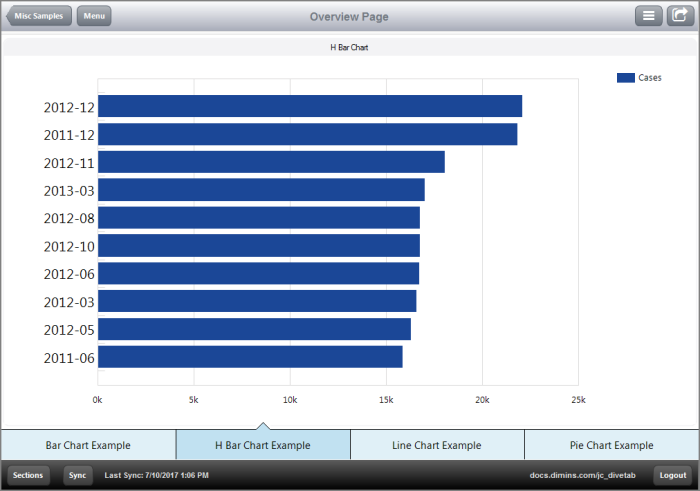 Screenshot of an hbar chart.
