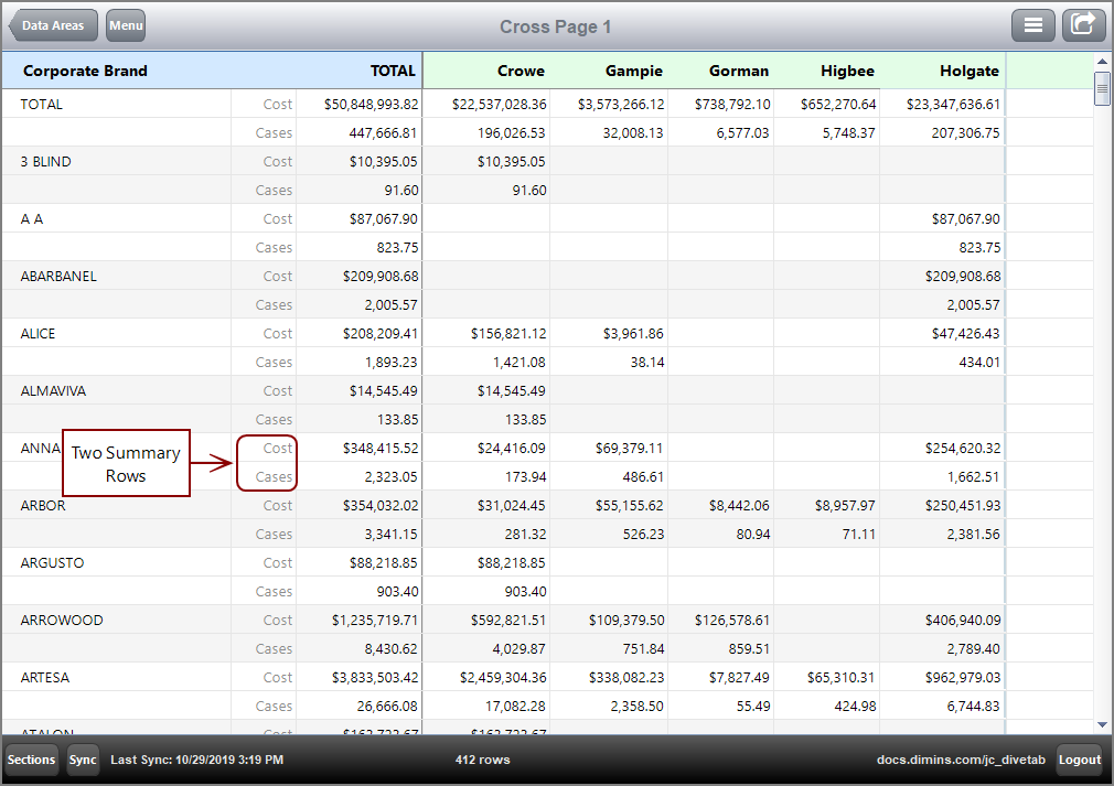 Example of a cross page with two summaries
