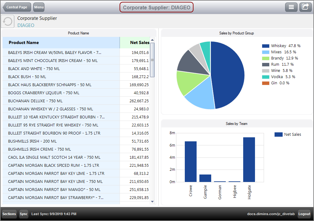 Example of a Central Page