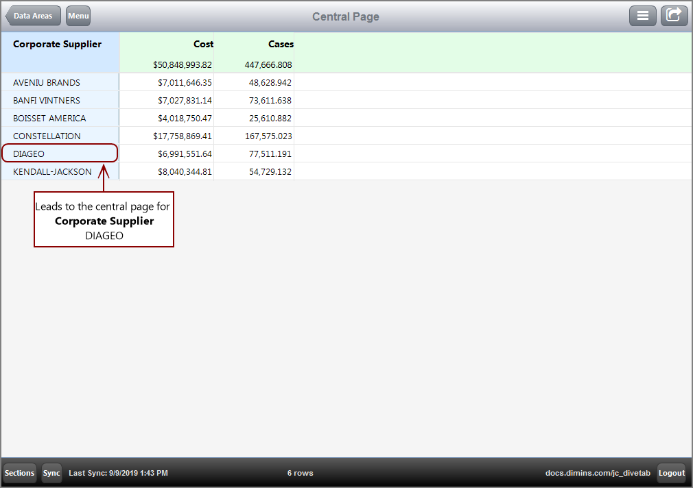 The Report page that contains dimensions related to the Central pages.