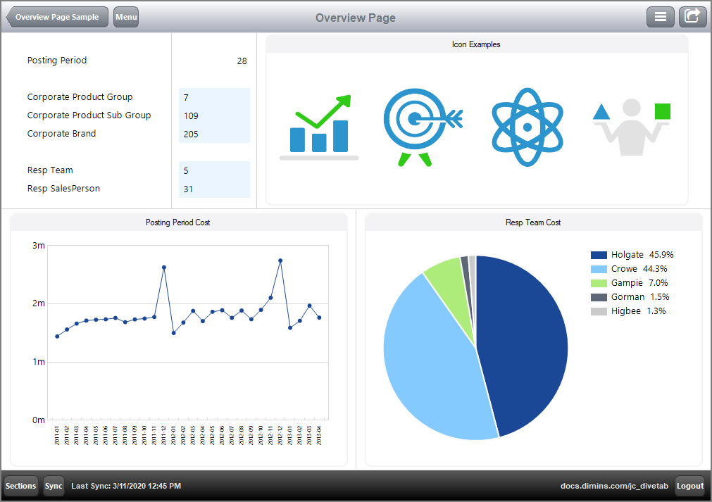 Sample of an Overview Page
