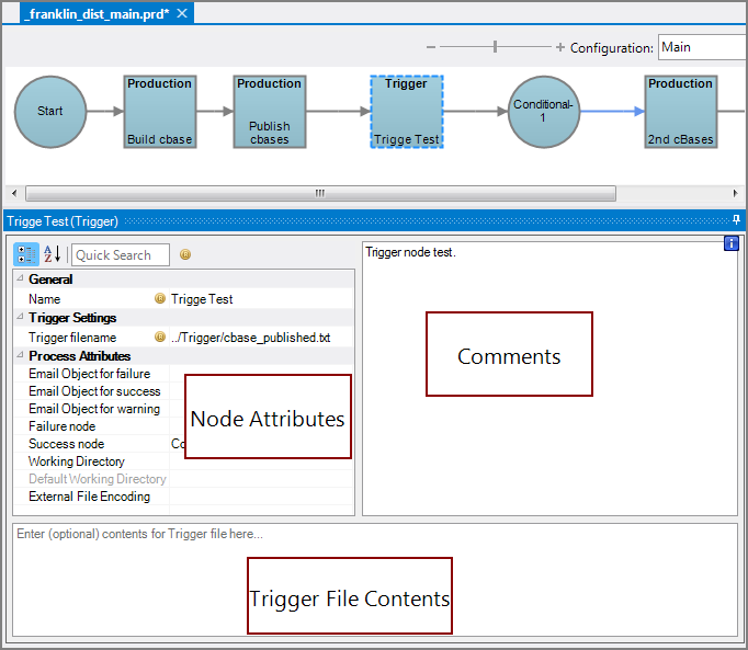 Production Trigger Node All Panes