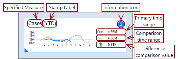 This is the anatomy of a line-chart stamp.