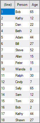 Example of input for a VI Sort process object