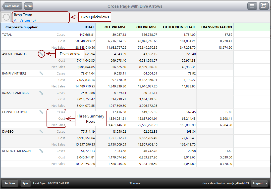 An example of a cross page with dive arrows.