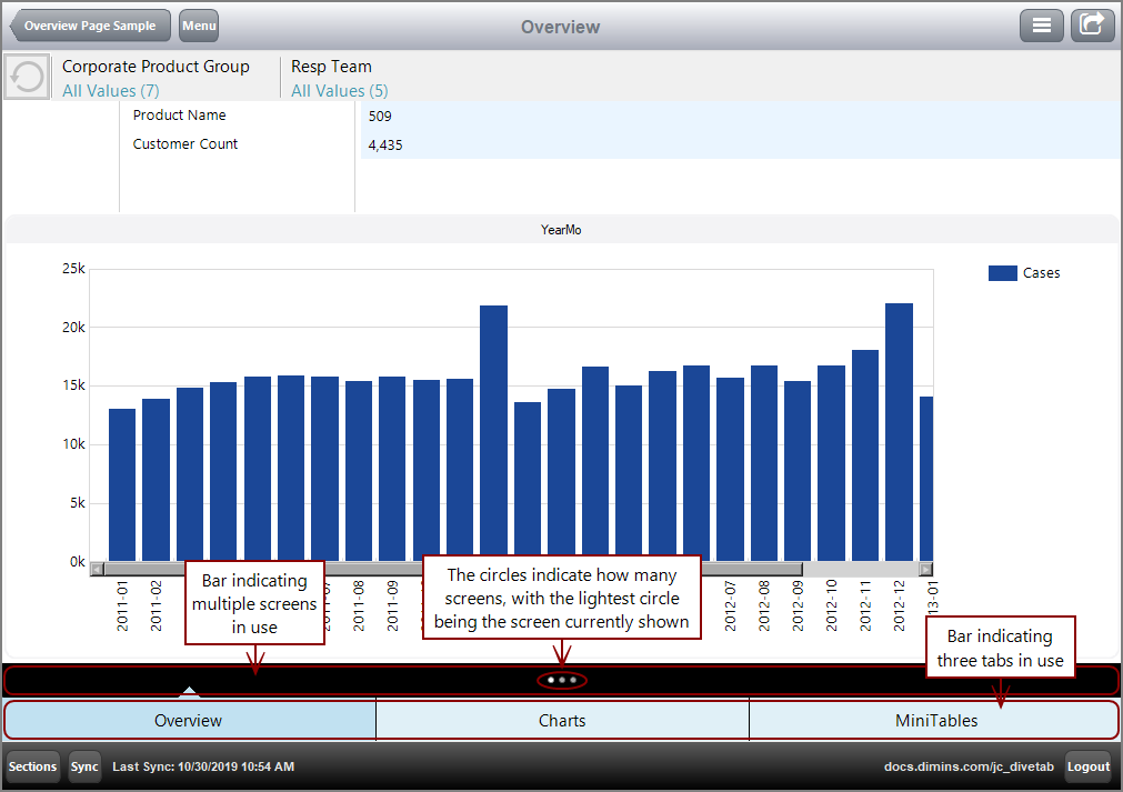 Using an Overview Page