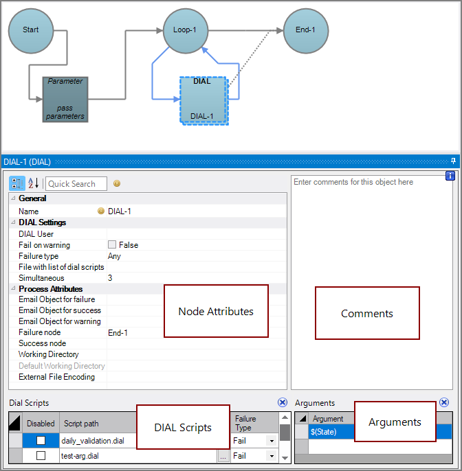 Production DIAL Node All Panes