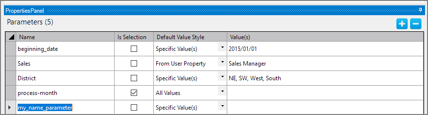 Parameters in the Spectre Build