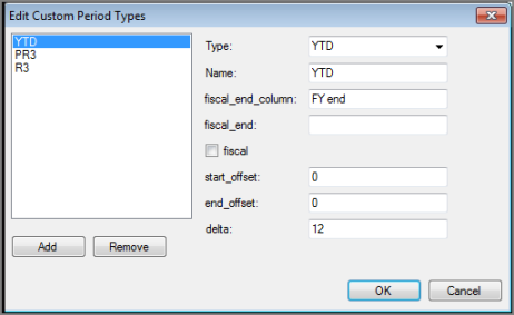 Example of a VI Timeseries Custome Period Types dialog box