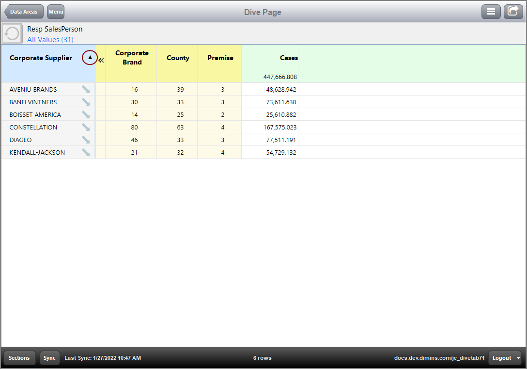 This is a dive page with the dimension Corporate Supplier sorted up.