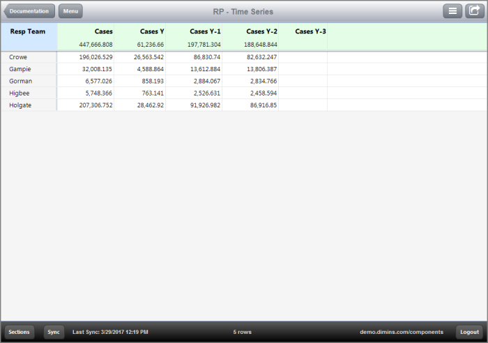 Screenshot of report page used in example; same screenshot for using text-columns or column-sets