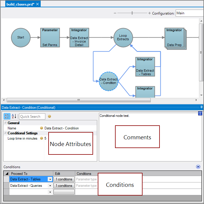 Production Conditional Node All Panes