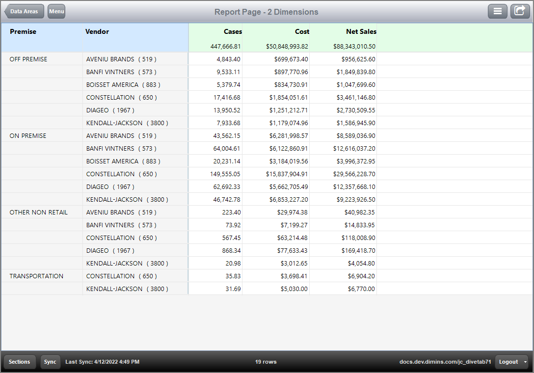 Sample report page with two dimensions and three summaries.