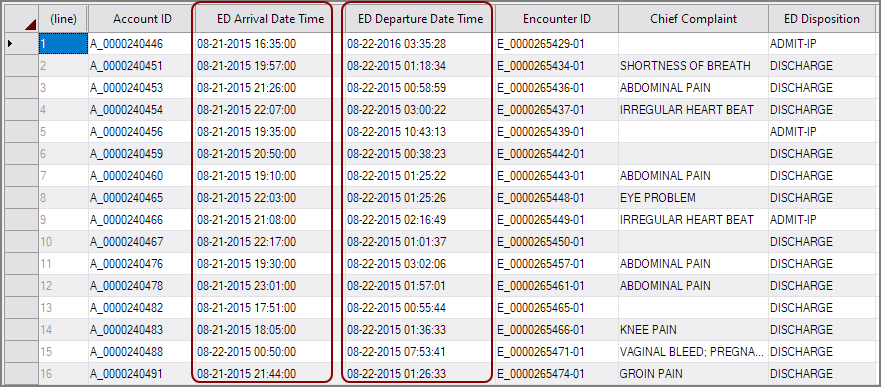 Using Dates, Datetimes, and Periods