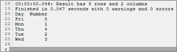 Basic dive with rotate