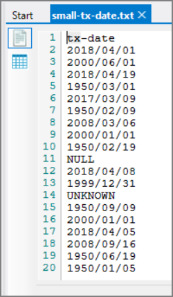 Data to test rollups
