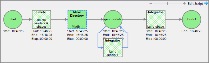 This Only This Node
