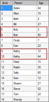 Example of Resutls tab for a VI Sort process object