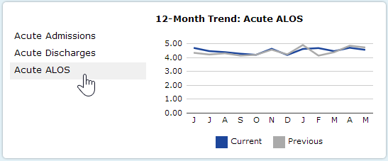 12 Month Trend (Matrix)