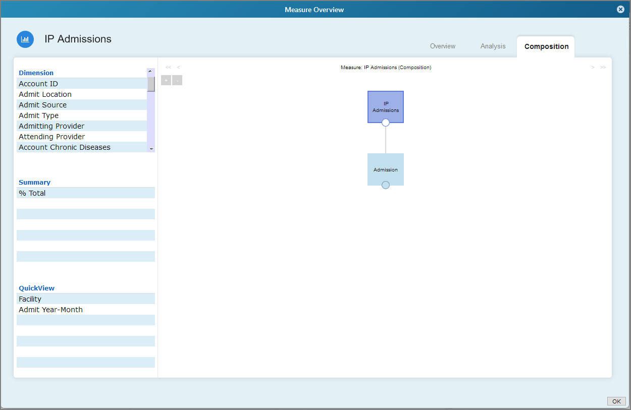 Portal analysis composition