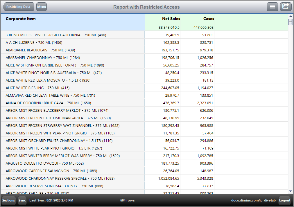 View of the same report page by a user who has access.