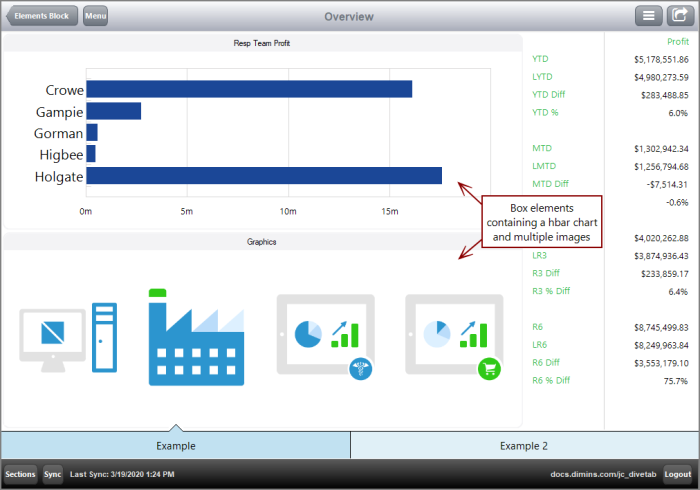 Example of an Overview Page with two boxes.