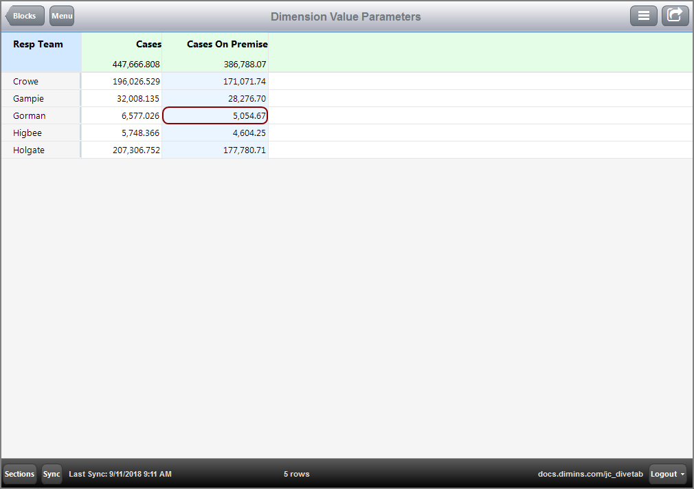 Example of a page using a column with a dimension value parameter.