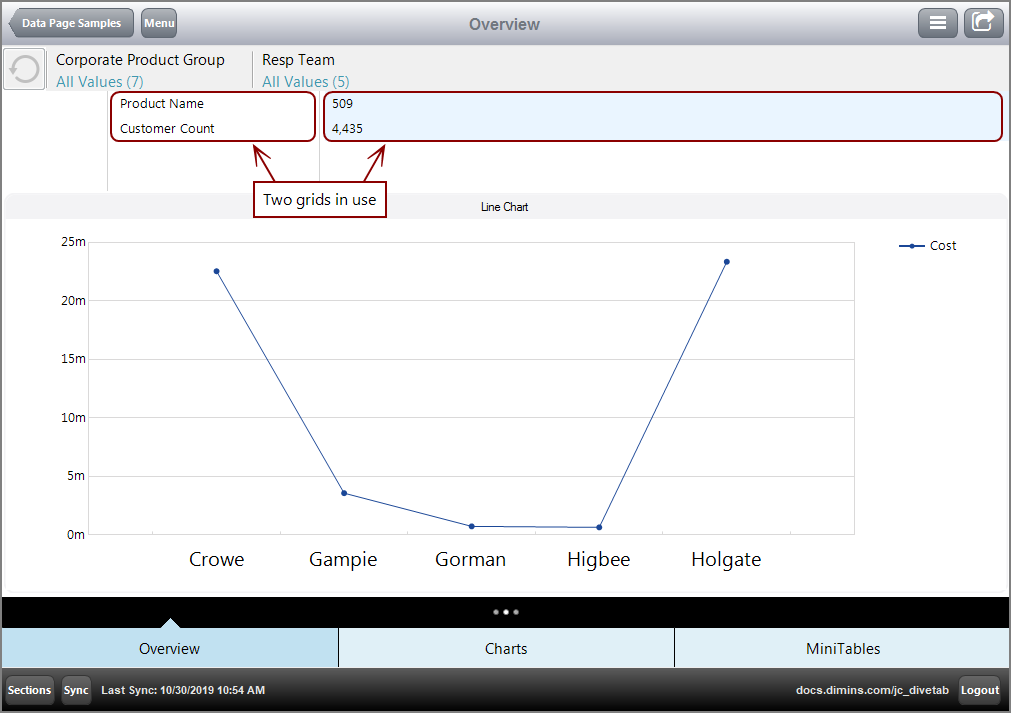 Using an Overview Page
