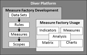Measure Factory Overview 71