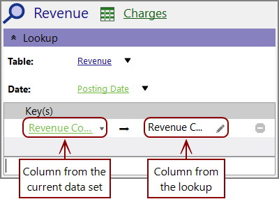 The Lookup key name appears in the table.