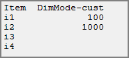 Sample DimMode results