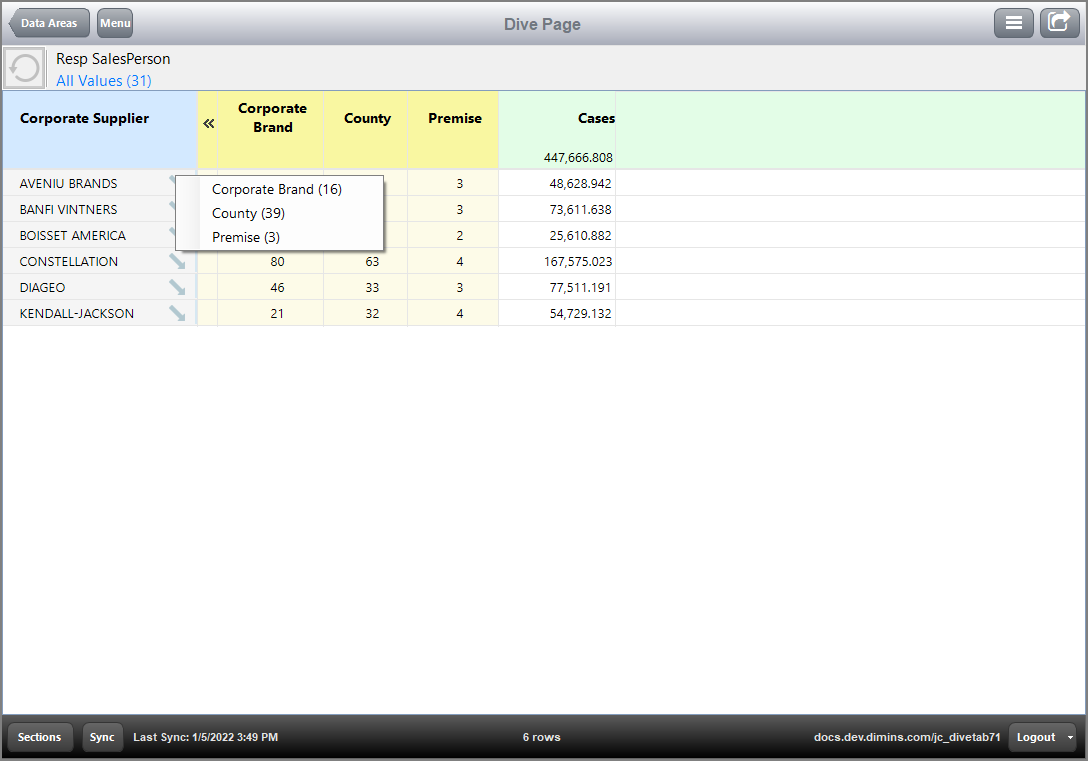 The context menu for dimension value AVENIU BRANDS.