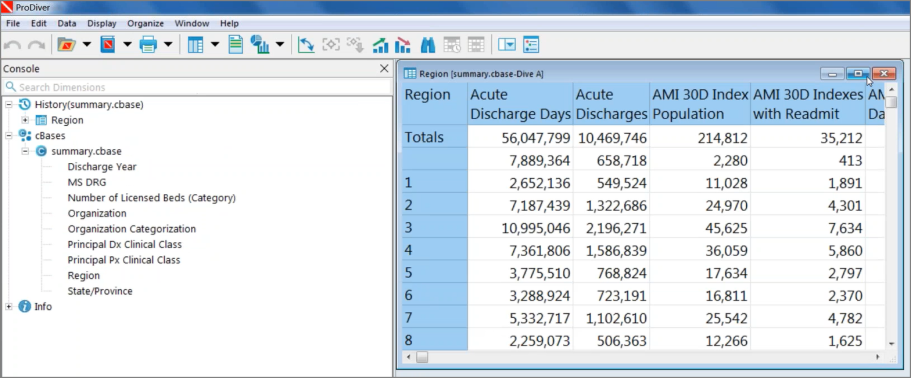 New cBase of extracted measures